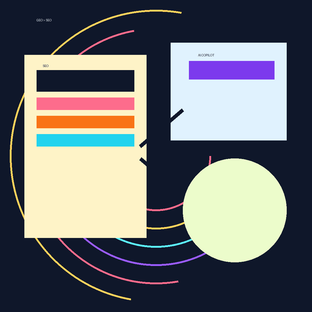 GEO vs. SEO: Why Generative Engine Optimization Matters in the Age of AI